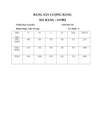 14 BẢNG sản LƯỢNG HÀNG 
