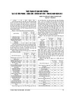 KIẾN THỨC THỰC HÀNH về vệ SINH môi TRƯỜNG của NGƯỜI dân 2 xã TIÊN PHONG  CHÂU sơn  HUYỆN DUY TIÊN   TỈNH hà NAM