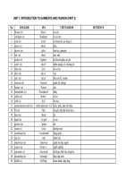 INTRODUCTION TO GARMENTS AND FASHION part 2 