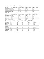 Cách tính size theo chiều cao và cân nặng 