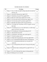 Nâng cao chất lượng đào tạo nghề chăn nuôi thú y cho lao động nông thôn tại huyện vĩnh lợi tỉnh bạc liêu