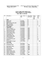 Mẫu  BẢNG THEO dõi THỜI GIAN  KHAI TRƯƠNG và CÔNG NHẬN  khối  đơn vị văn hoá  