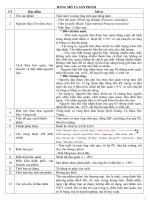 HACCP Tôm nuôi và mực ống xiên que đông lạnh