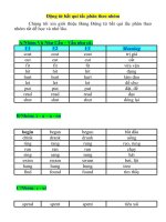 Động từ bất quy tắc tiếng anh theo nhóm dễ học dễ nhớ 