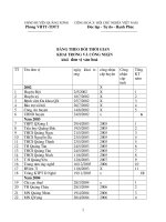 Mẫu  BẢNG THEO dõi THỜI GIAN  KHAI TRƯƠNG và CÔNG NHẬN  khối  đơn vị văn hoá  