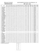 BẢNG TỔNG hộp kết QUẢ GIÁO dục cả năm, năm học 2014 – 2015 