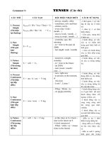 Tài liệu ôn thi TN THPT 2013 (lý thuyết) 