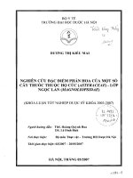 Nghiên cứu đặc điểm phấn hoa của một số cây thuốc thuộc họ cúc (asteraceae), lớp ngọc lan (magnoliosidae)