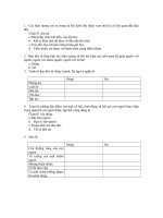 131 câu ôn tập đạo đức y học 