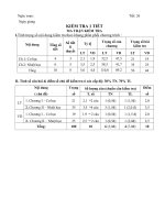 Đề kiểm tra vật lý 6 học kỳ 2 chuẩn kiến thức kỹ năng có ma trận và đáp án