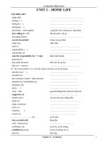 Từ vựng tiếng anh lớp 12 (bài 1   8) 