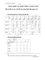 Tổng hợp các kiến thức lượng giác