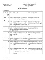 MÔ tả CÔNG VIỆC tổ kế TOÁN