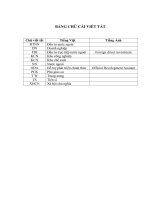 Thực tập tổng hợp về bộ kế hoạch   đầu tư và vụ quản lý khu công nghiệp và chế xuất