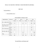 Ma tran cac lop Tieu hoc theo thong tu 30