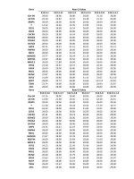 Characterization of fetomaternal microchimerism in a murine model 2 