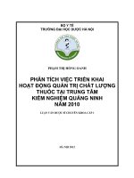 Phân tích việc triển khai hoạt động quản trị chất lượng thuốc tại trung tâm kiểm nghiệm quảng ninh năm 2010