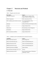 A study on premature segregation of unreplicated chromosomes 2 