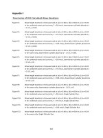 Characteristics of flow in the wake region of a bluff vertical cylinder in the presence of waves,currents and combined wave current flows 4