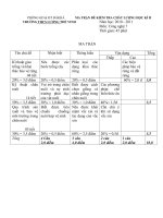 đề kiểm tra HKII công nghệ