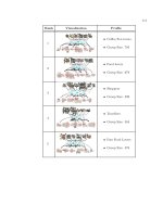 Community learning in location based social networks 4 
