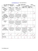 Đề kiểm tra 1 tiết chương 1 môn toán lớp 6