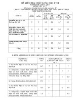 de kiem tra vat lí 7 HK2 dê 1 2 co dap an day du