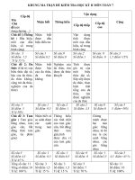 Đề kiểm tra học kỳ II toán 8 có ma trận