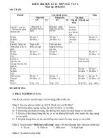 CÂU HỎI ÔN TẬP NGỮ VĂN  6,7,8,9