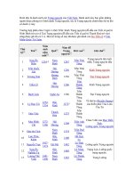 LỊCH SỬ CÁC TRẠNG NGUYÊN VN