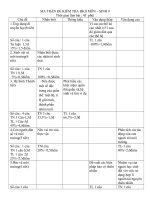 đề thi sinh học 9