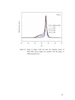 High resolution x ray diffraction study of phase and domain structures and thermally induced phase transformations in PZN (4 5 9)%PT 4 