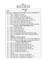 Phân phối chương trình Môn Tin học THCS