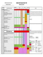 Biểu đồ kế hoạch học tập: Năm học 20152016