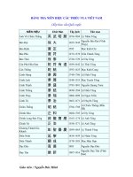 Bảng tra niên hiệu các triều vua Việt Nam