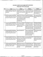 bộ câu hỏi ôn tập kiến thức chuyên ngành xây dựng  thi công chức 2015