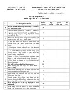 BẢNG CHẤM ĐIỂM CƠ QUAN VĂN HÓA