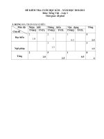 Đề Kiểm tra cuối HKII Tiếng Việt 3