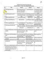 Câu hỏi trắc nghiệm ngành nông nghiệp   chi cục đê điều   PKT huyện tại đây thi công chức 2015 