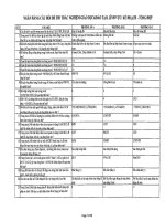 Câu hỏi ôn thi ngành GDĐT   kế toán tổng hợp dành cho các thí sinh chuẩn bị thi công chức 2015  