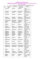 360 động từ bất quy tắc trong tiếng anh