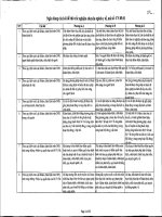 Câu hỏi ôn thi ngành y tế thi công chức 2015 