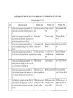 Câu hỏi ôn thi ngành tôn giáo thi công chức 2015 