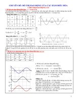 xử lí bài toán đồ thị trong dao động điều hòa.