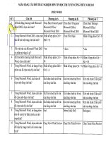 Câu hỏi ôn thi môn tin học thi công chức 2015 