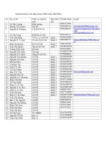 danh sách cán bộ giáo viên