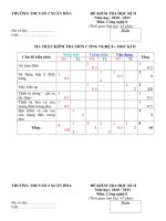 ĐỀ KT HK II+MA TRẬN+ĐÁP ÁN  MÔN CÔNG NGHỆ 8 2010 2011