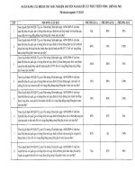 Câu hỏi ôn thi ngành nông nghiệp   chi cục phát triển nông thôn thi công chức 2015 