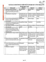 Câu hỏi ôn thi ngành KHCN   phòng ban sở KHCN thi công chức 2015 