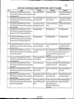 Câu hỏi ôn thi ngành tài chính thi công chức 2015 